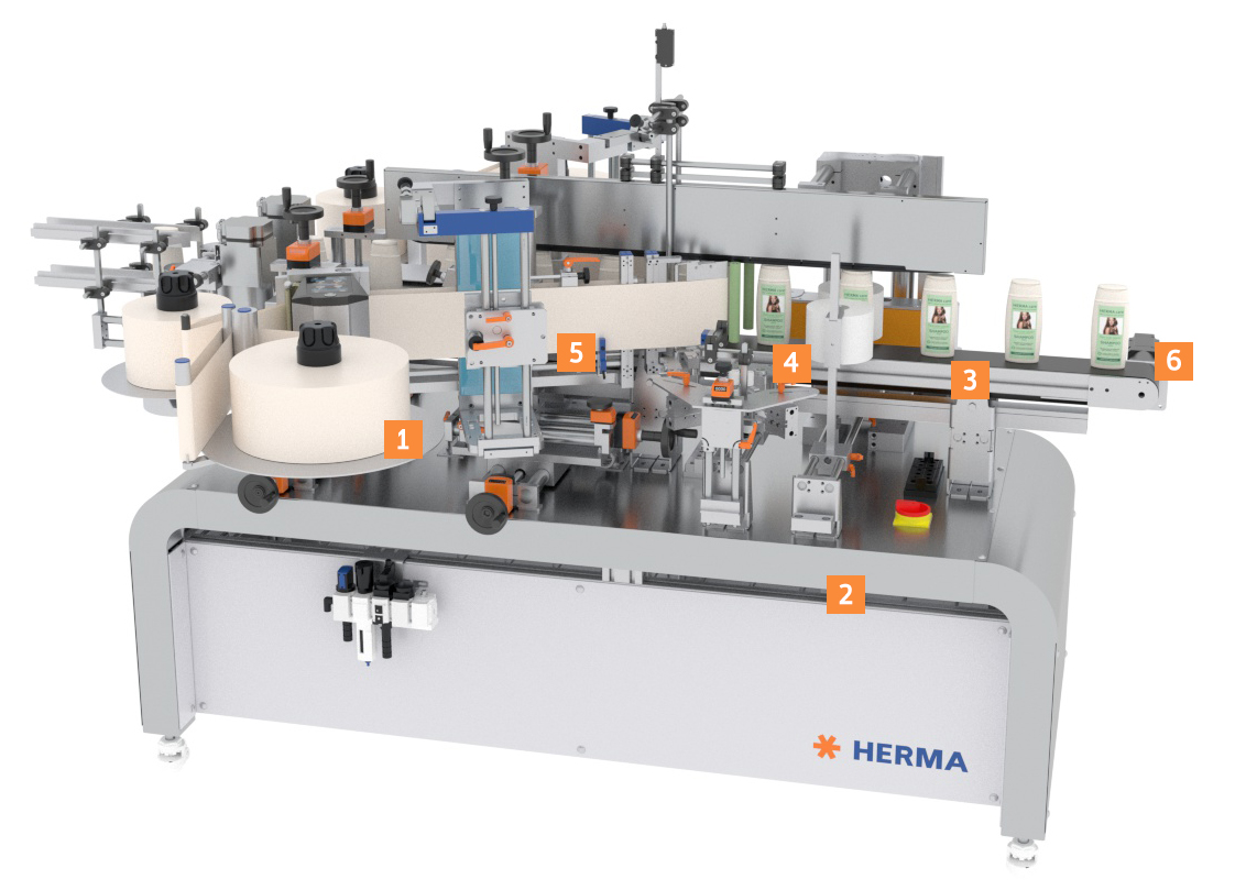Automatic labelling machine with multiple stations, equipped with rolls for labels and containers, manufactured by HERMA.