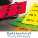 Bunte Rabattkarten in verschiedenen Prozentsätzen (10%, 20%, 30%, 40%) liegen auf einem Tisch, mit dem Text "Starke Leuchtkraft".